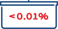 no more than 0.01%